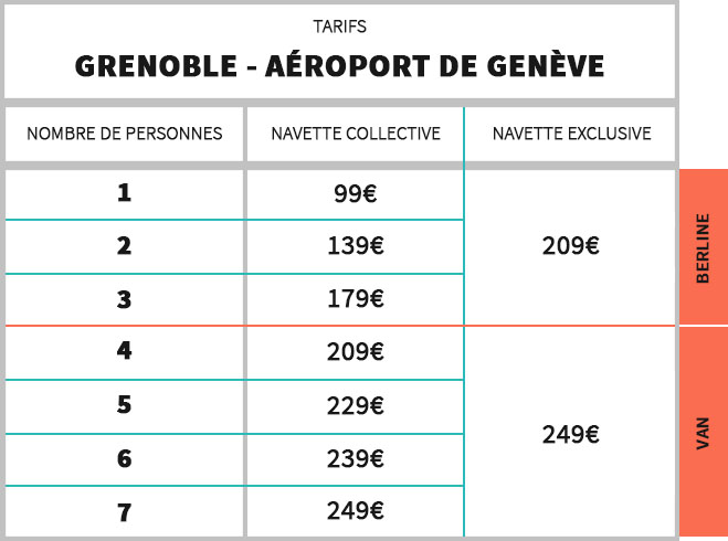 Tarifs Navette Aéroport Genève - Grenoble