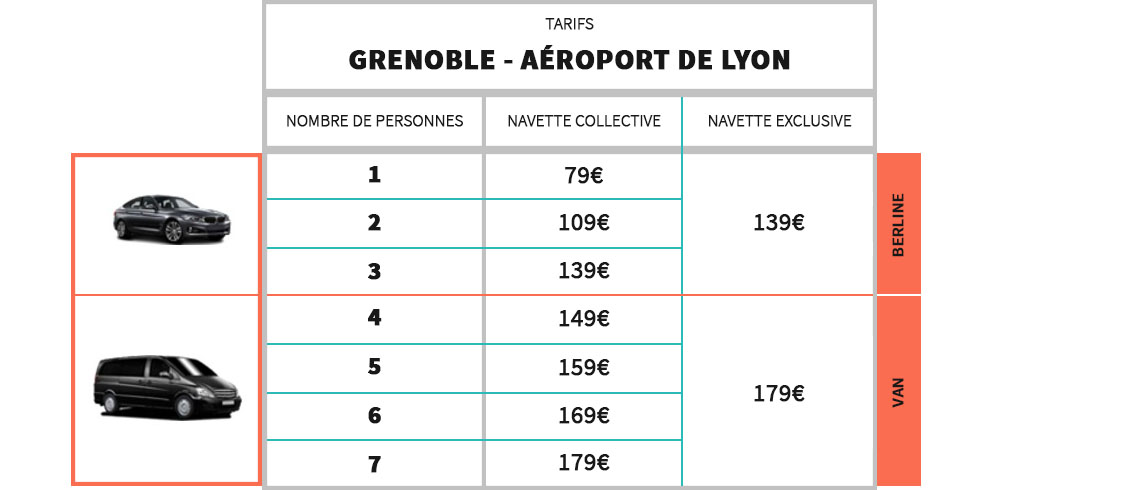 Tarifs Navette Grenoble - Aéroport de Lyon